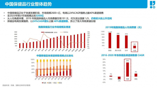 若羽臣亮相NHNE行业大会 荣获2021-2022年度卓越销售商大奖