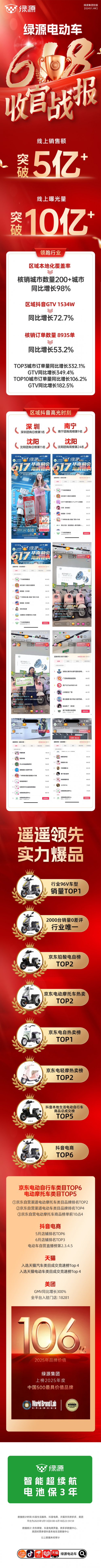销售额突破5亿+，绿源电动车618正式收官
