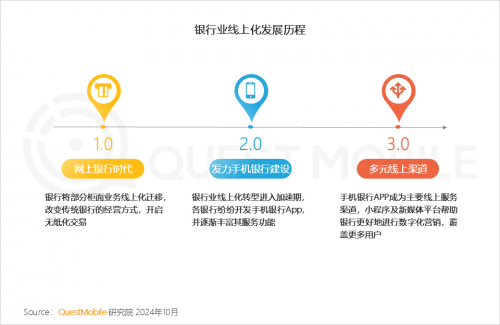 QuestMobile：2024手机银行App月活用户545亿