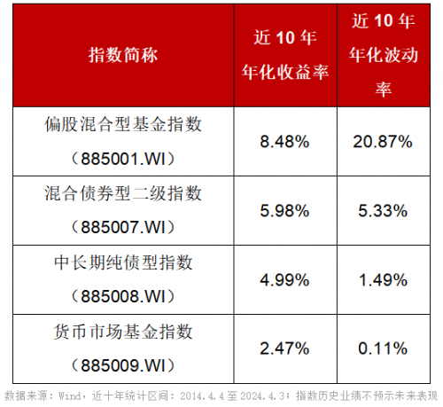 低风险投资品越来越稀缺如何进行资产配置？(图3)