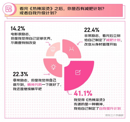 当代女性的两大焦虑是工作焦虑和身材焦虑24的女性实现无焦虑内核稳定