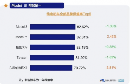 特斯拉试驾_特斯拉_特斯拉modely