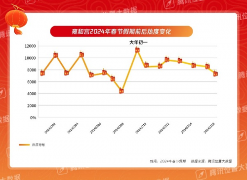 北京故宫游客量统计图图片