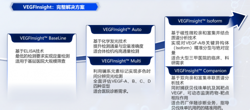 浙江树人学院团队研发VEGFInsight™技术，提升肿瘤早筛精准度