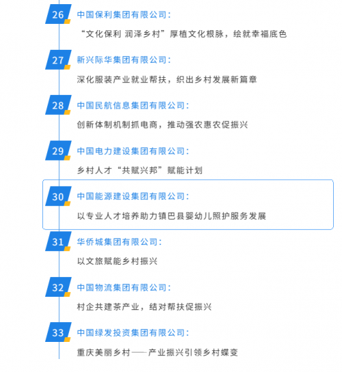 镇巴县“养育未来”项目入选《中央企业助力乡村振兴蓝皮书》
